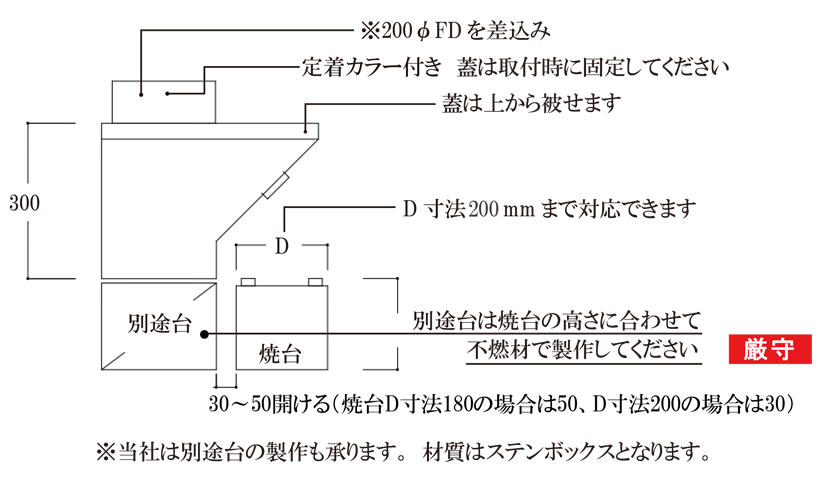 設置について