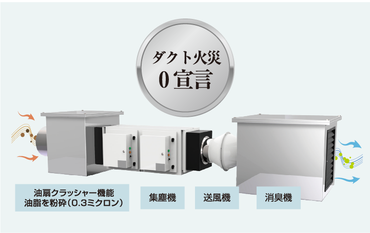 さらに本格的な環境エコシステムも対応可能