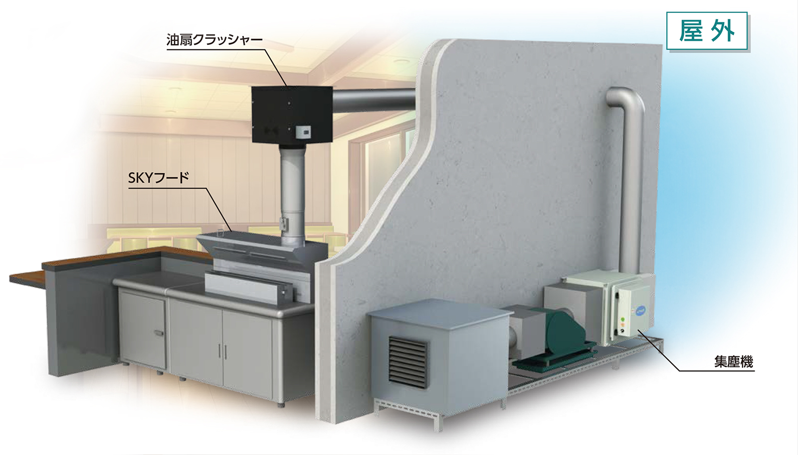SKYフード屋外設置例